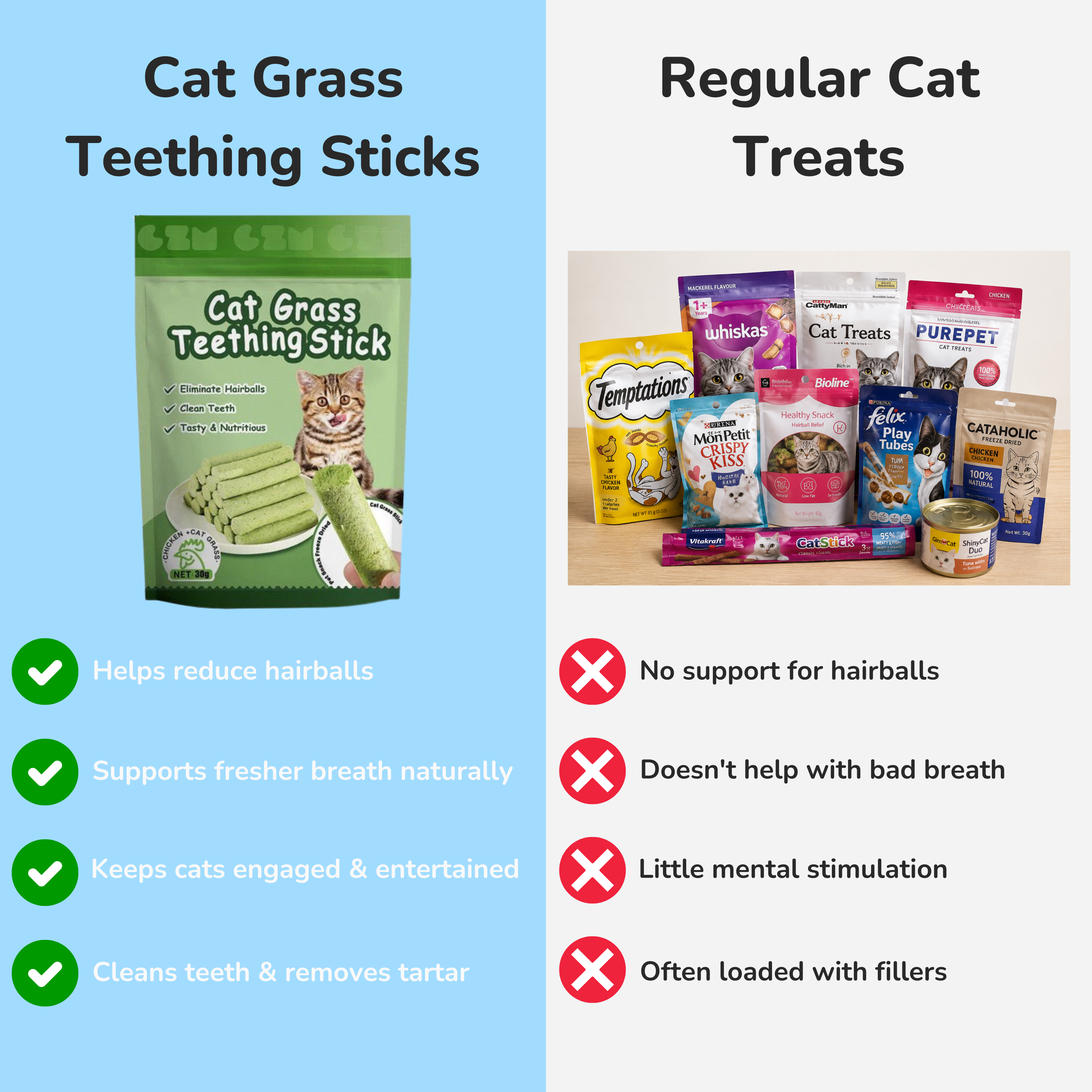 Cat Grass Teething Sticks - 6pcs/Bag