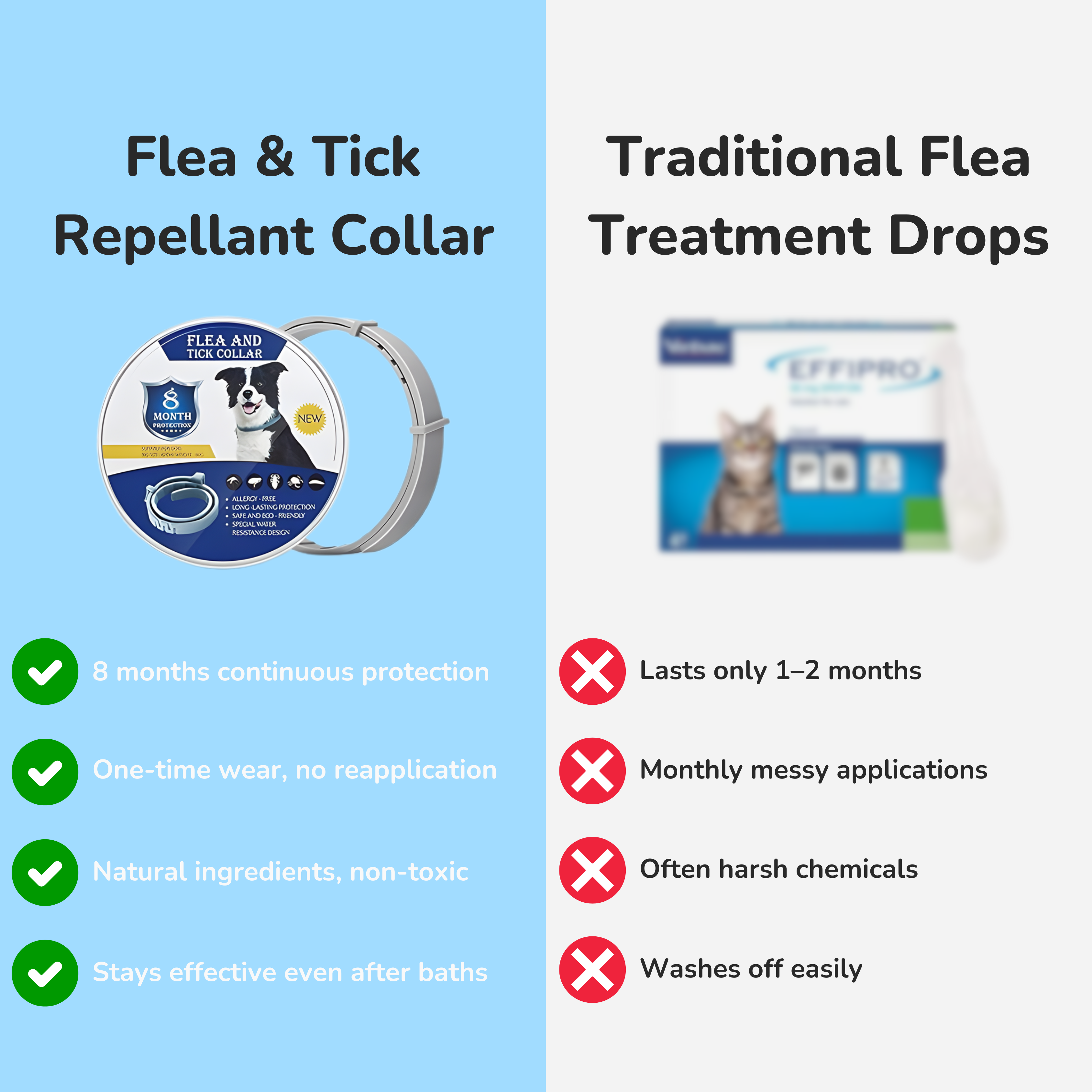 Flea & Tick Repellant Collar